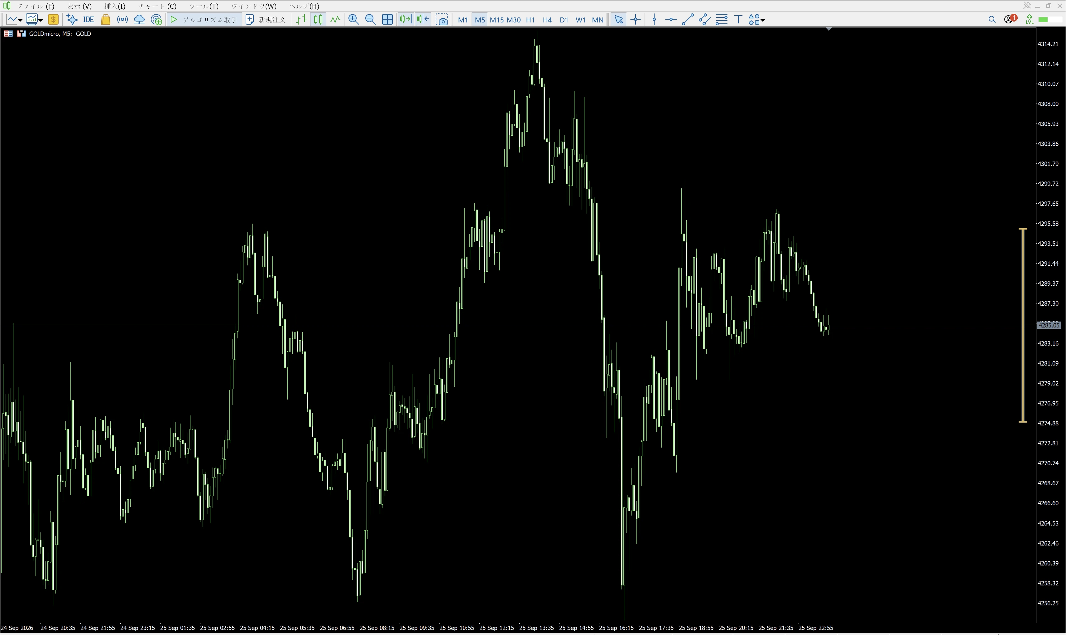 F Pips Bar MT4 / MT5 screenshot